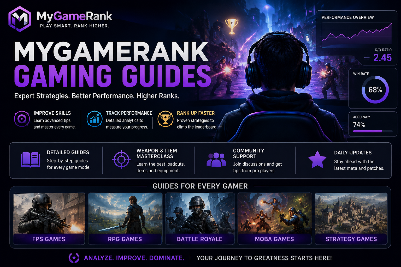 MyGameRank Gaming Guides